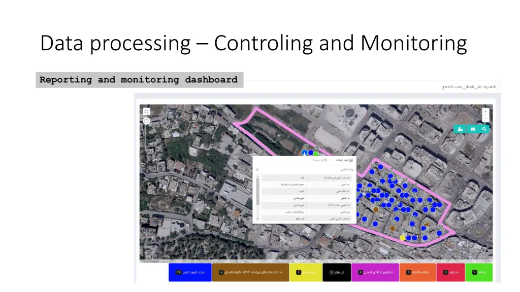 data processing controling and monitoring 2