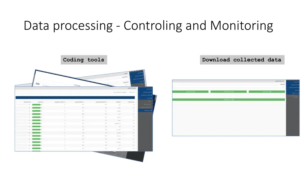 data processing controling and monitoring 3