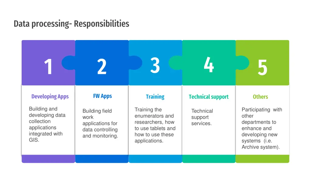 data processing responsibilities