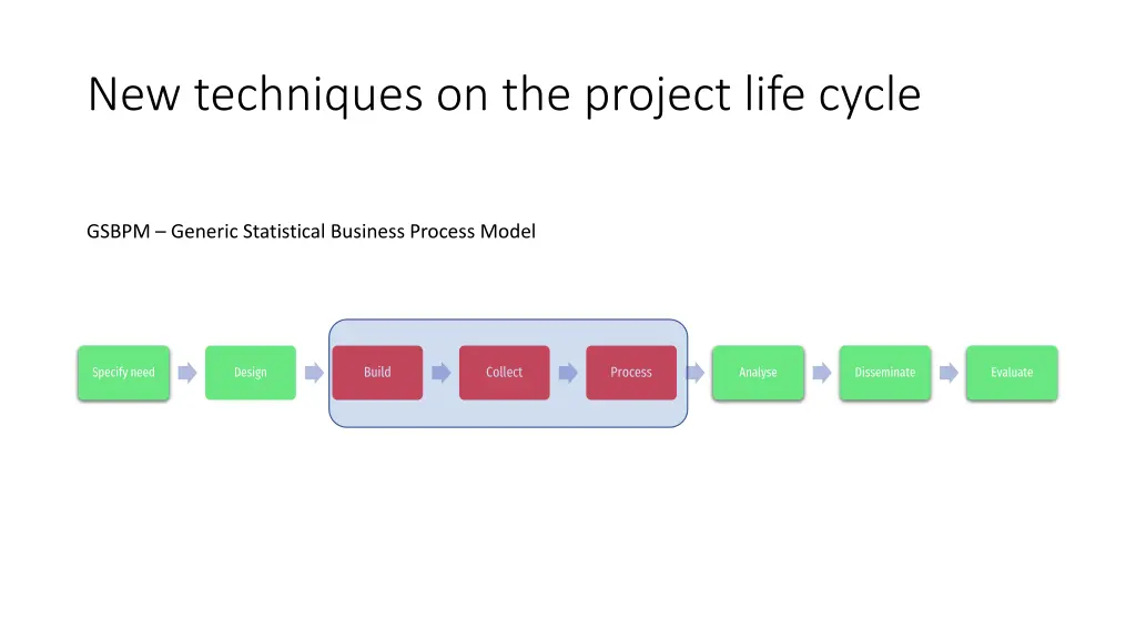 new techniques on the project life cycle