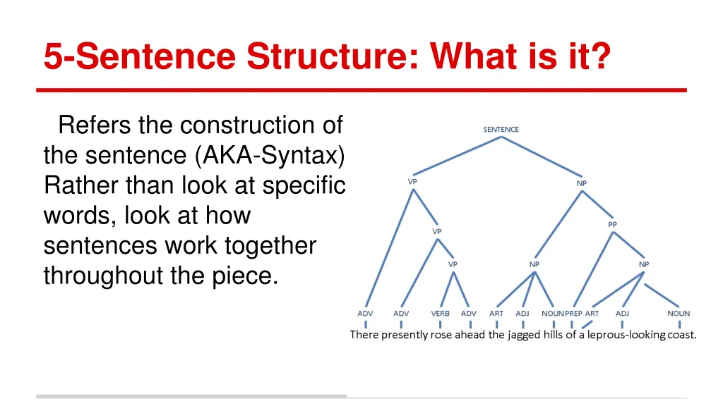 5 sentence structure what is it