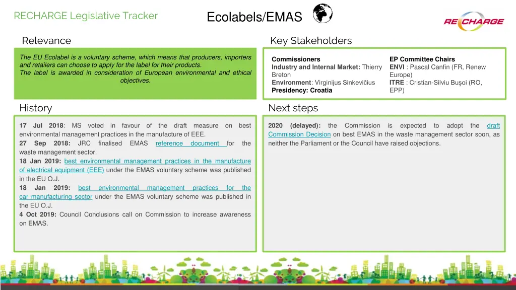 ecolabels emas