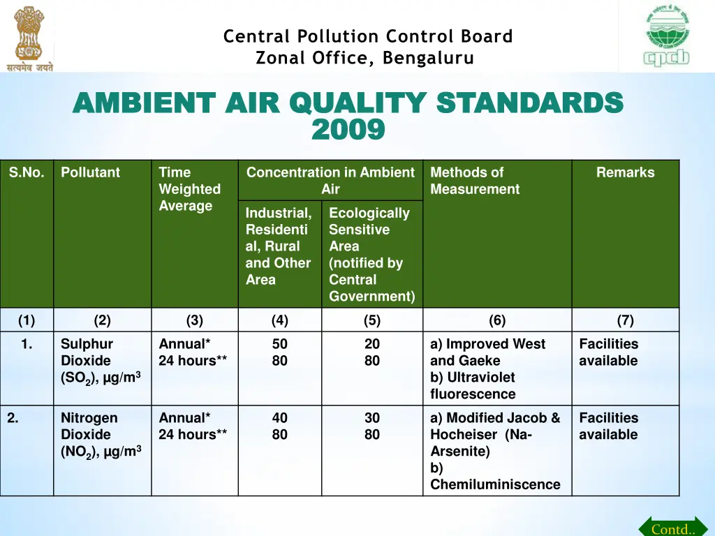 central pollution control board zonal office 19