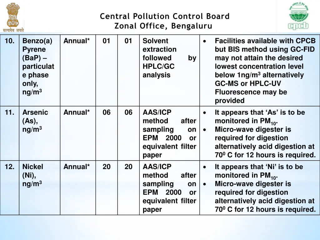 central pollution control board zonal office 22