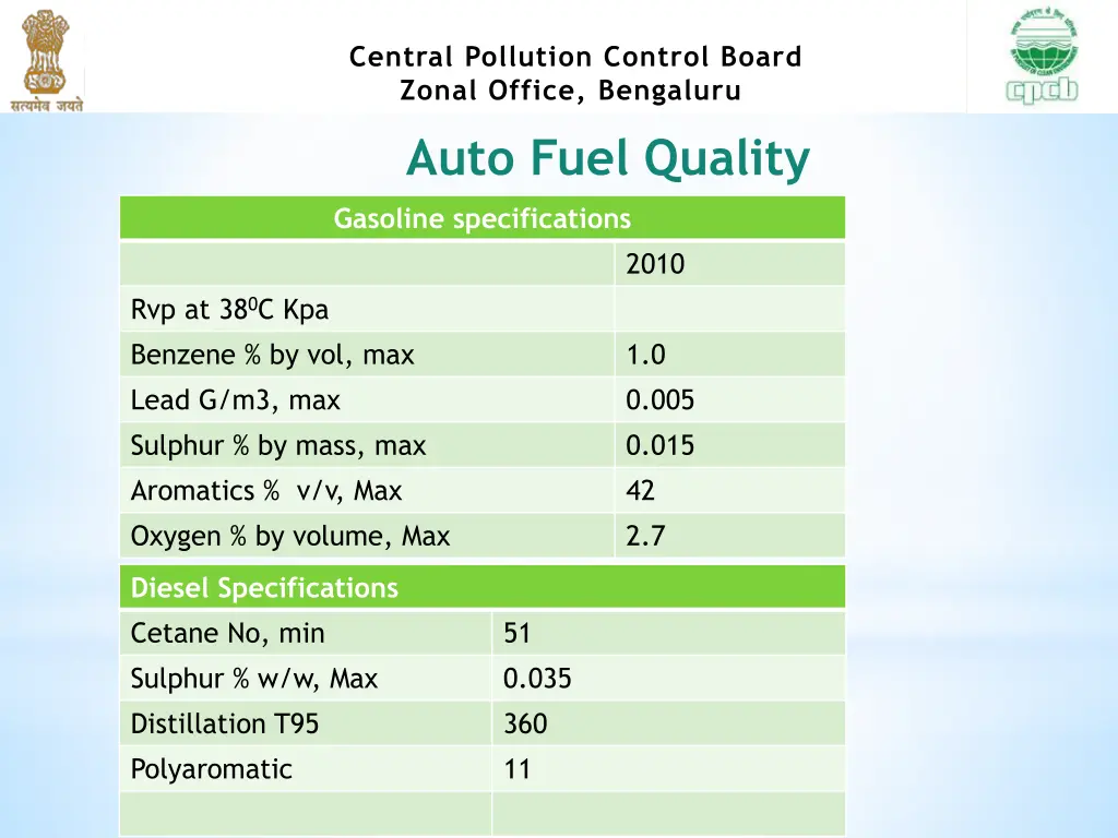 central pollution control board zonal office 30