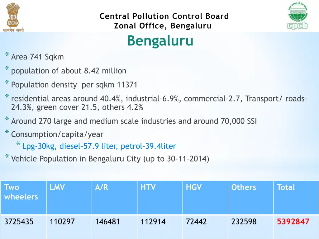 central pollution control board zonal office 5