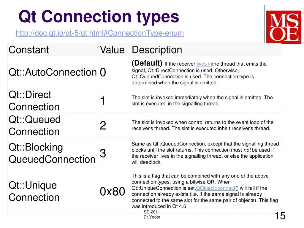 qt connection types http doc qt io qt 5 qt html