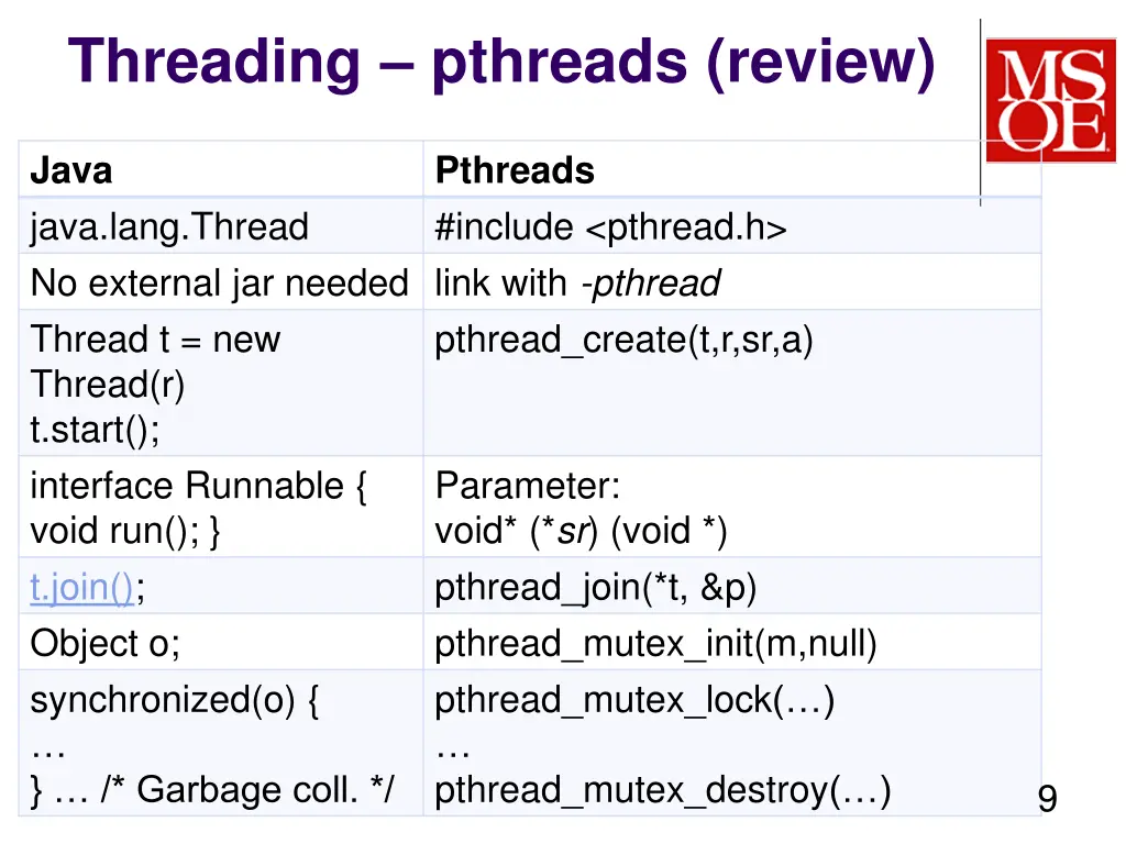 threading pthreads review