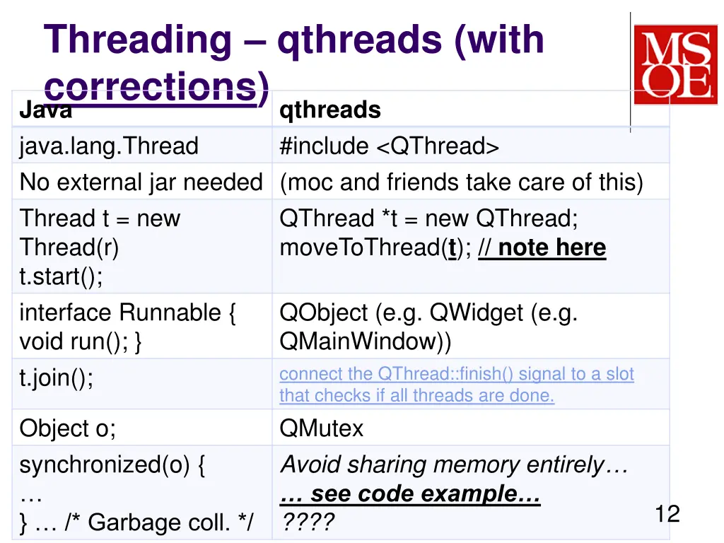 threading qthreads with corrections java qthreads