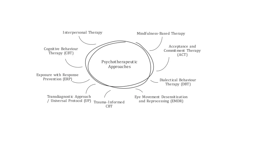 interpersonal therapy