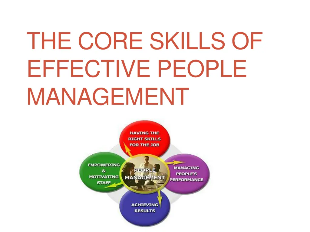 the core skills of effective people management