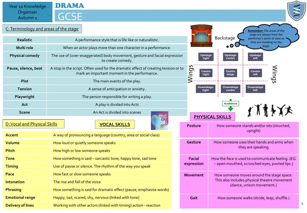 drama gcse 1