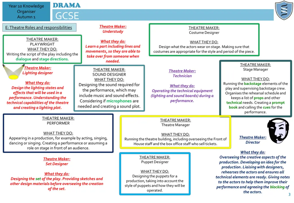 drama gcse 2