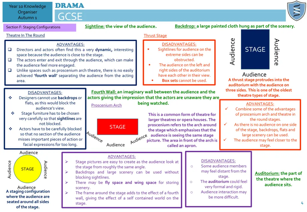 drama gcse 3