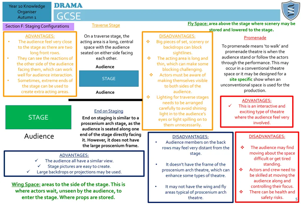 drama gcse 4