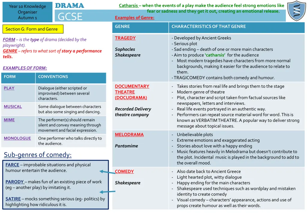 drama gcse 5