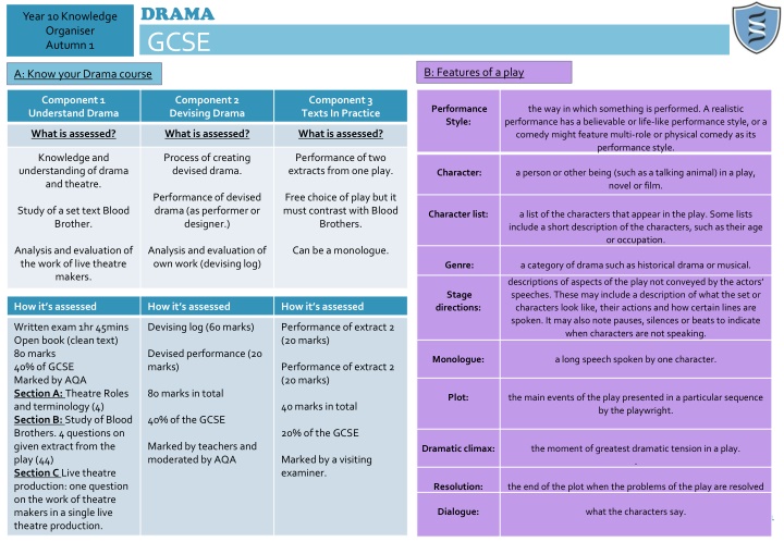 drama gcse