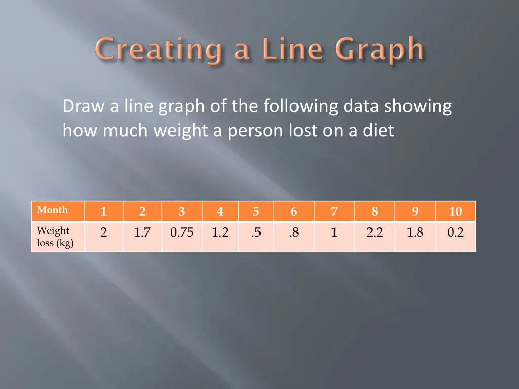 draw a line graph of the following data showing