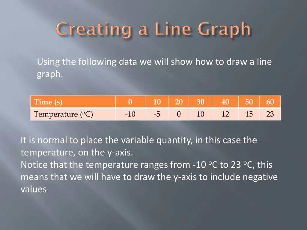 using the following data we will show how to draw