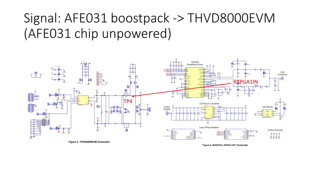 signal afe031 boostpack thvd8000evm afe031 chip