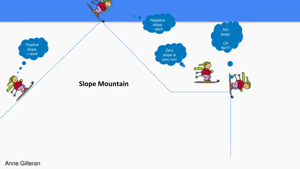 negative slope work