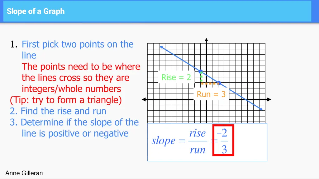 slope of a graph 1