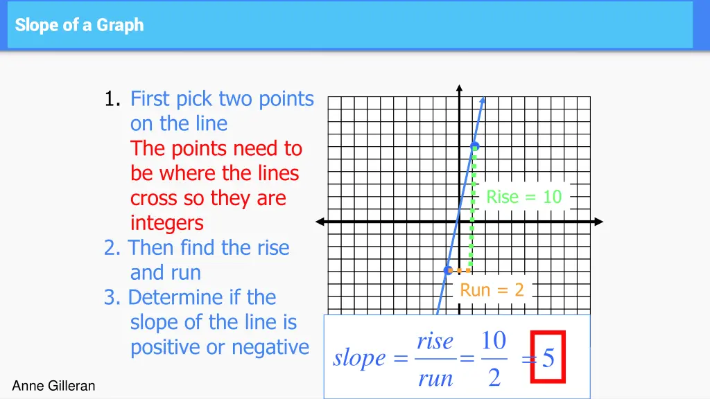 slope of a graph 2