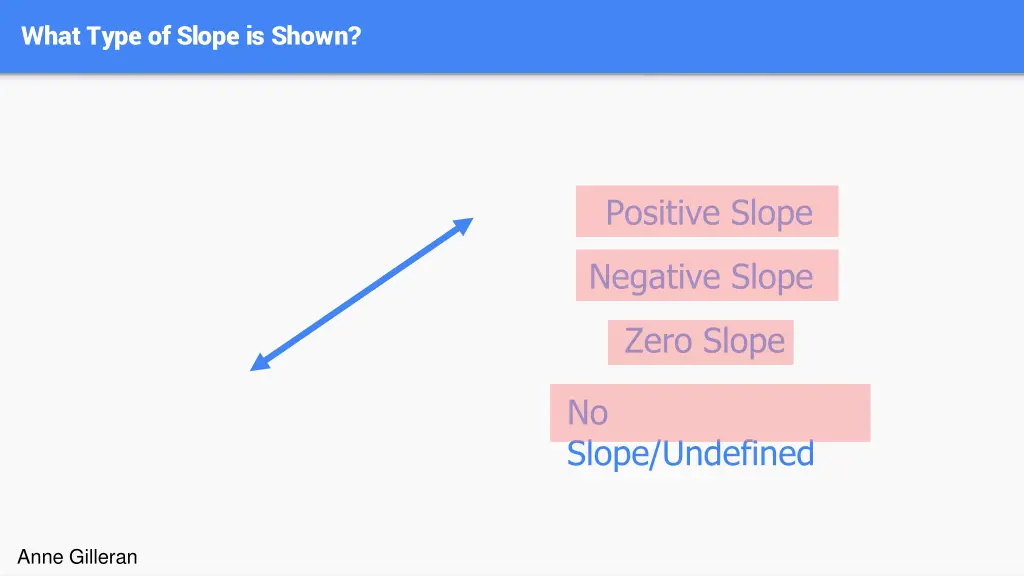 what type of slope is shown