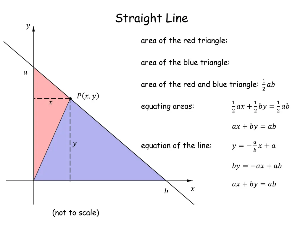 straight line 2