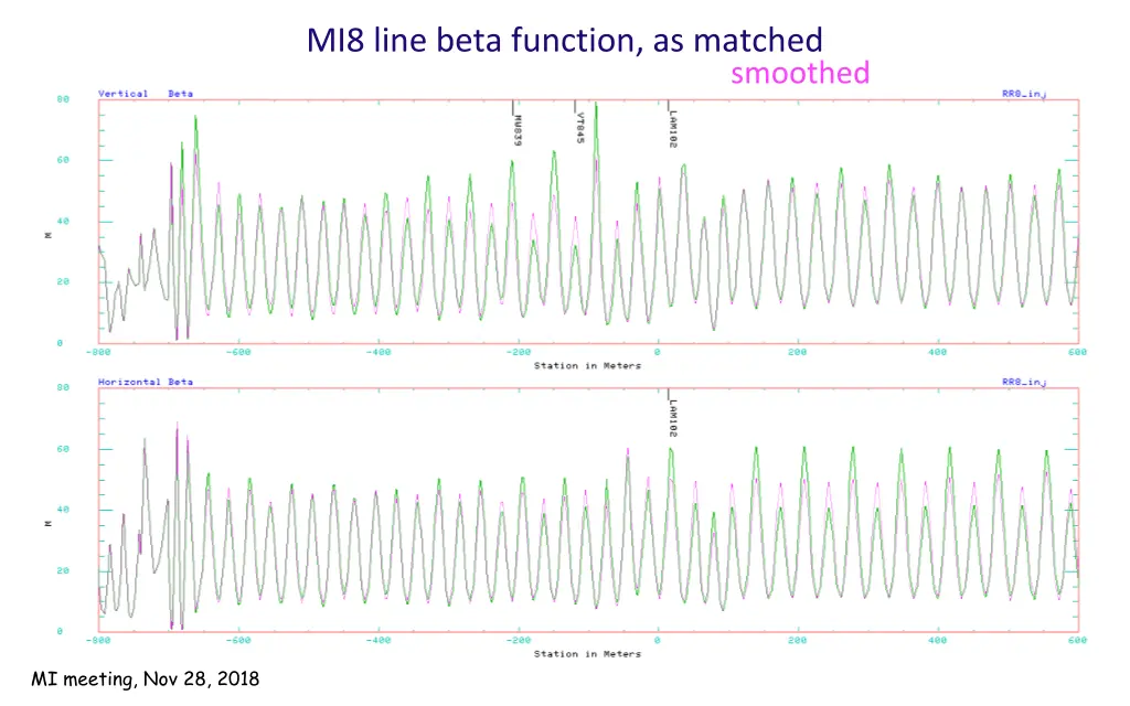 mi8 line beta function as matched