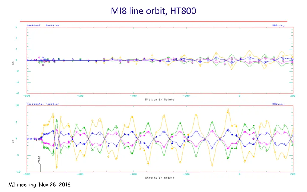 mi8 line orbit ht800