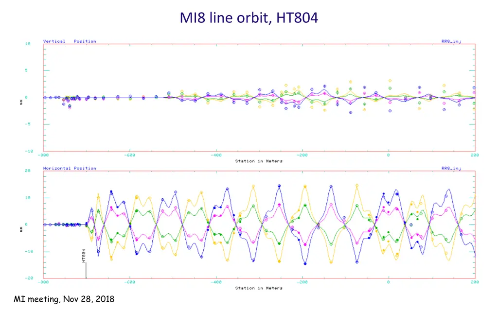 mi8 line orbit ht804