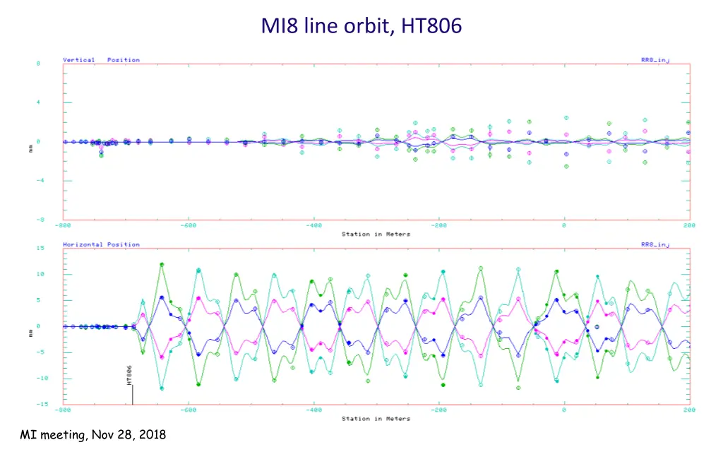 mi8 line orbit ht806