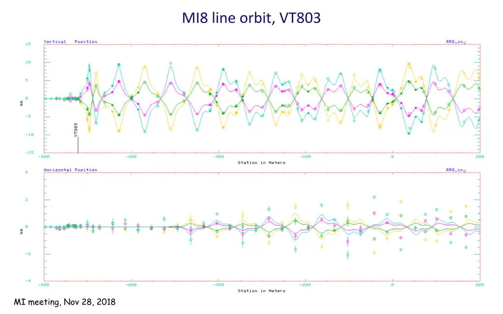 mi8 line orbit vt803