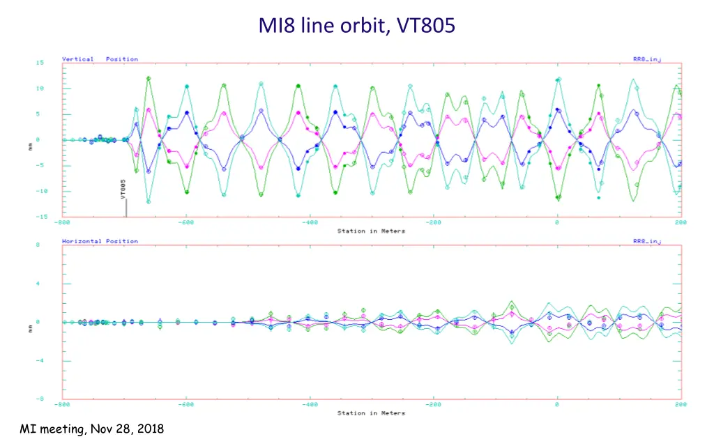 mi8 line orbit vt805