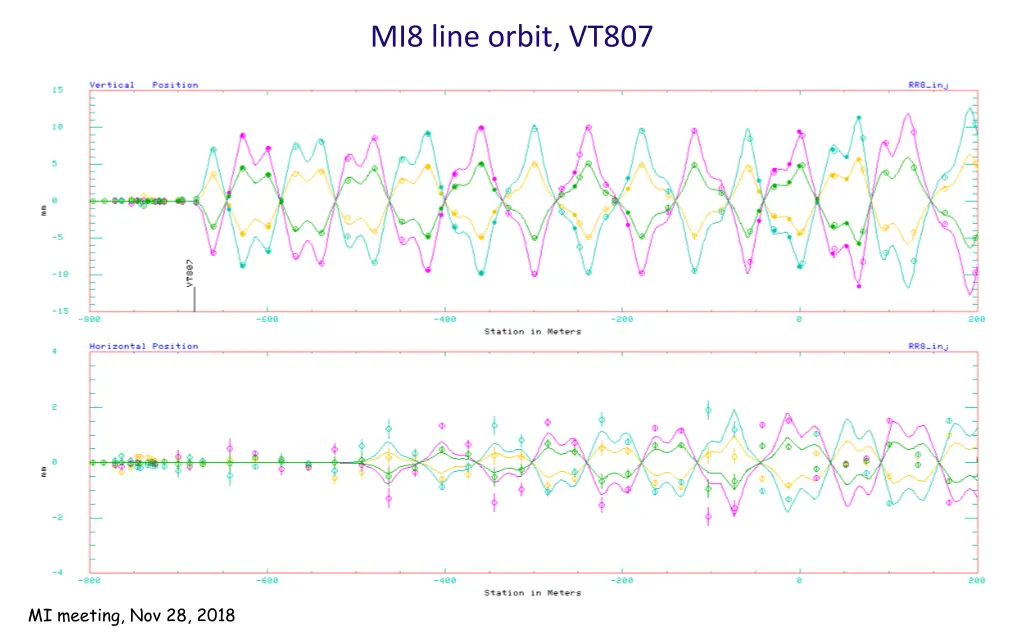 mi8 line orbit vt807