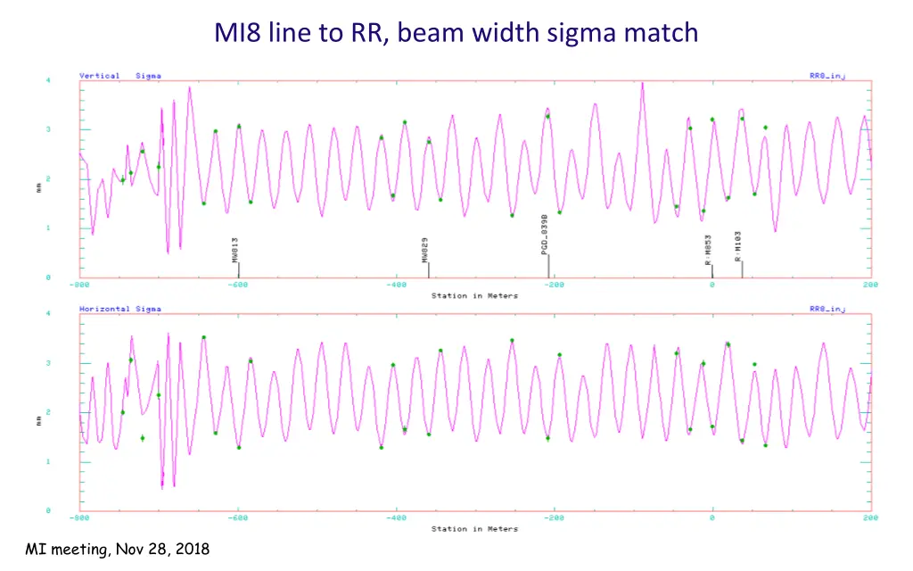 mi8 line to rr beam width sigma match