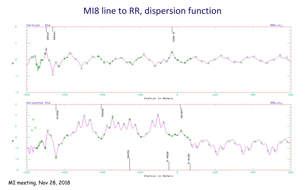 mi8 line to rr dispersion function