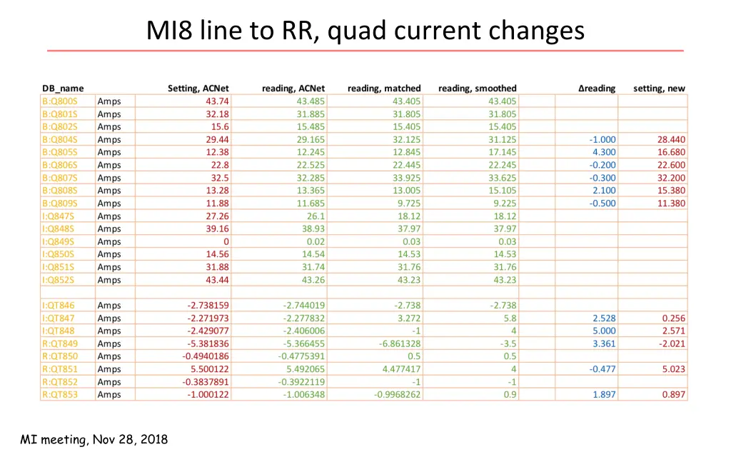 mi8 line to rr quad current changes