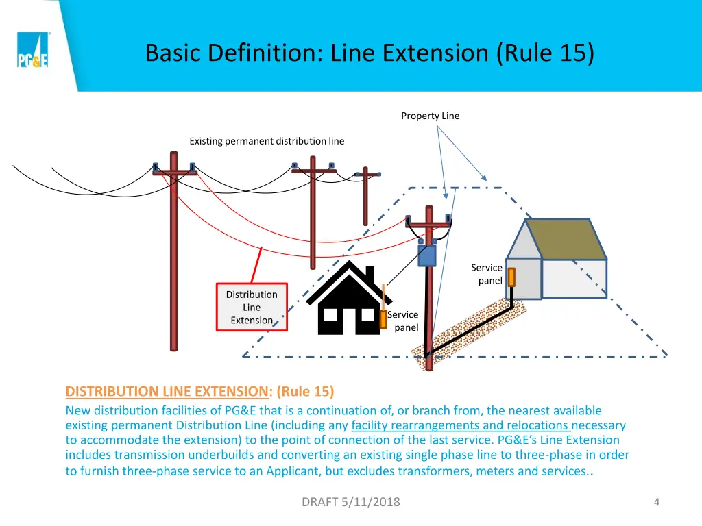 basic definition line extension rule 15