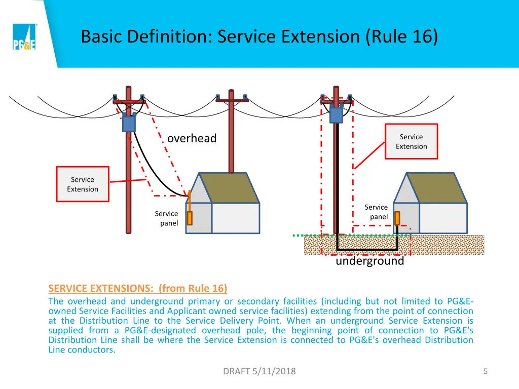 basic definition service extension rule 16