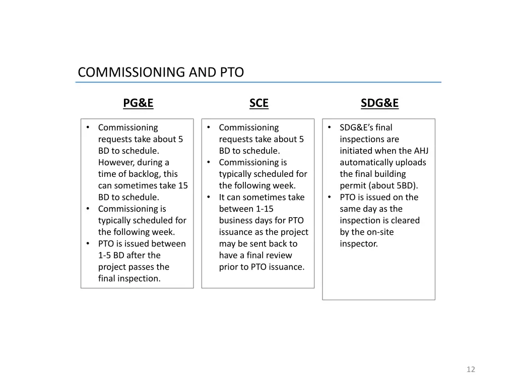 commissioning and pto