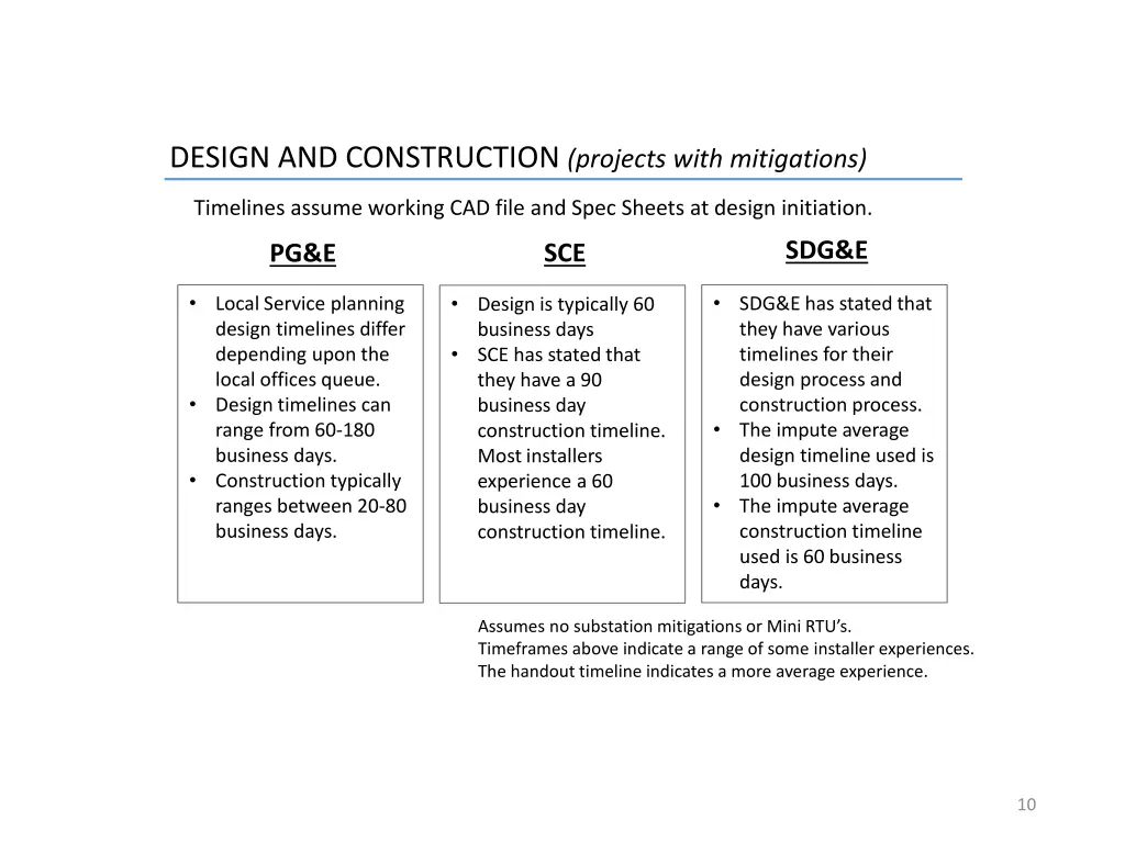 design and construction projects with mitigations