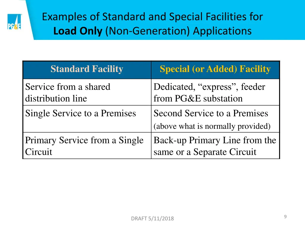 examples of standard and special facilities