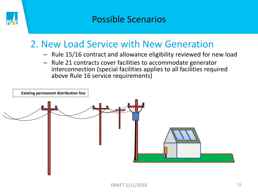 possible scenarios 1