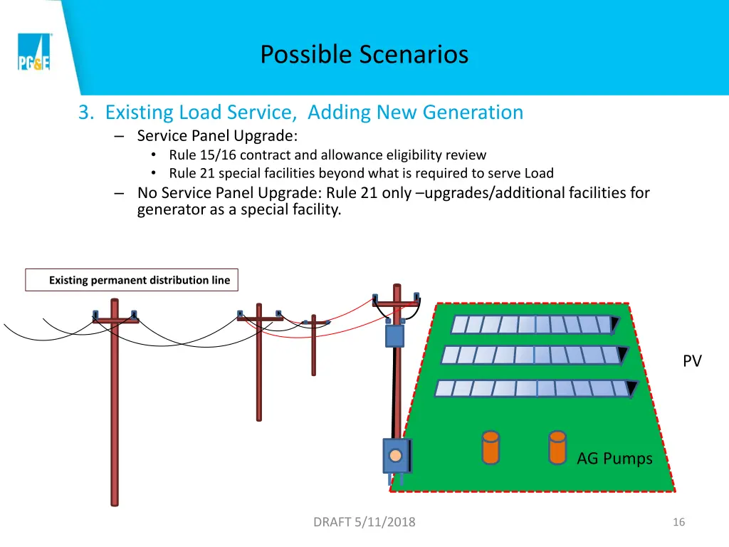 possible scenarios 2