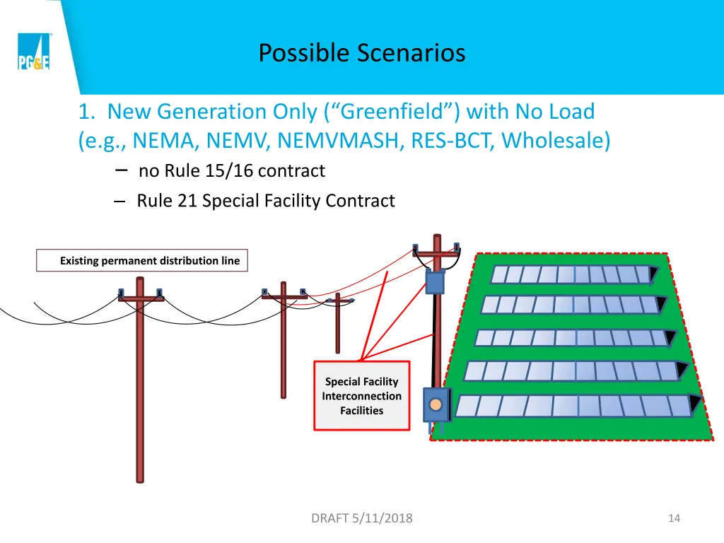 possible scenarios