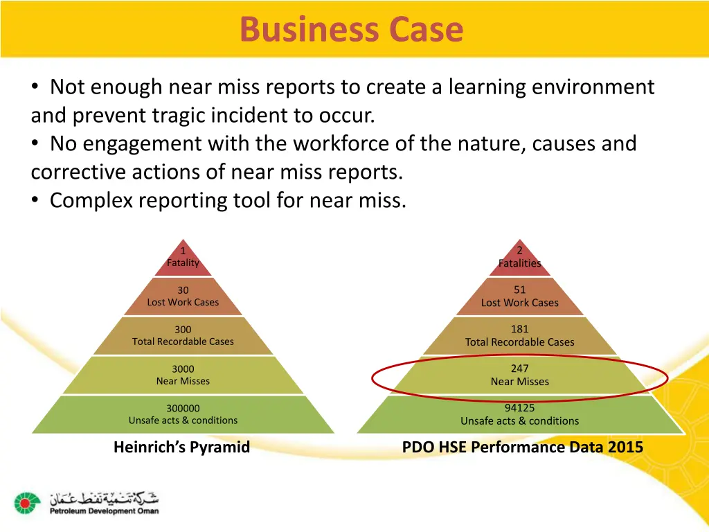 business case