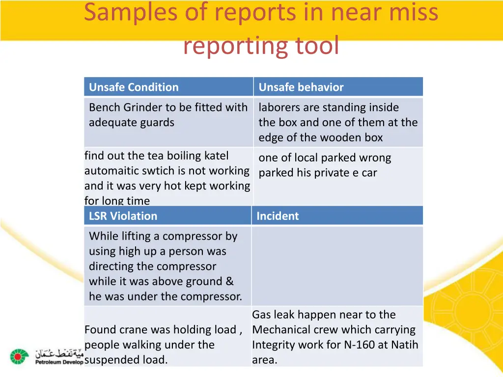 samples of reports in near miss reporting tool