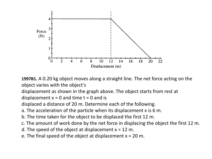 1997b1 a 0 20 kg object moves along a straight